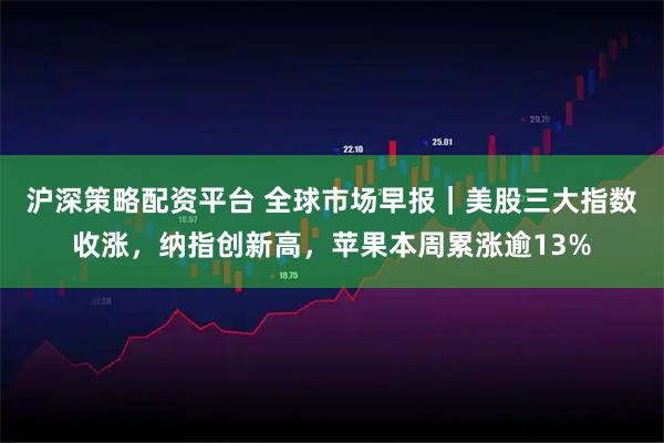 沪深策略配资平台 全球市场早报｜美股三大指数收涨，纳指创新高，苹果本周累涨逾13%